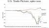 Does USTR Even Know What a Trade Deficit Is?