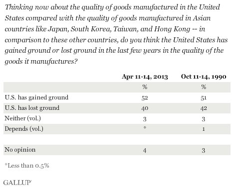 Made in USA quality compared to Asian-made products.gif